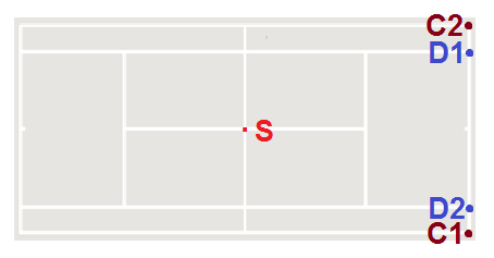 Schemat montażu linii tenisowych GENIALA